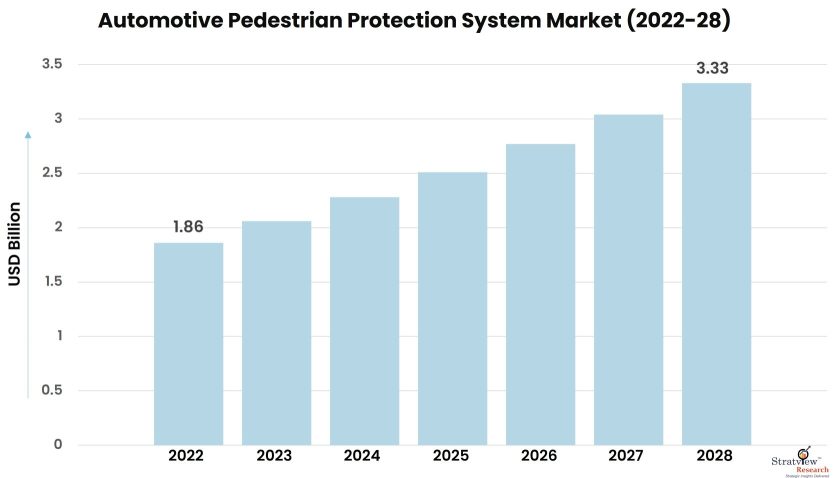 Automotive-Pedestrian--Protection-System-Market-Insights
